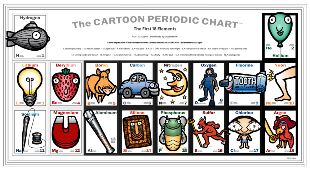 GeoToys Periodic Table Cartoon Poster - First 18 Elements