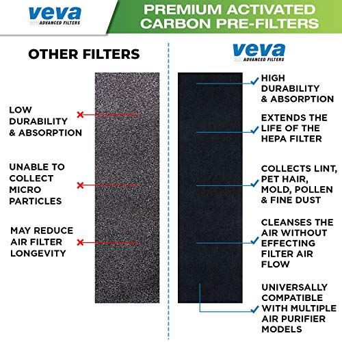 VEVA Premium HEPA Replacement Filter Including 4 Activated Carbon Pre Filters Compatible with Air Purifier AC4300/AC4800/AC4900/AC4825 and FLT4825 Filter B