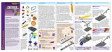 Thames & Kosmos Ignition Series Physics Simple Machines