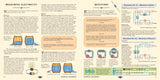 Thames and Kosmos Classic Science Essential Electronics
