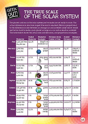 Thames & Kosmos DIY Solar System