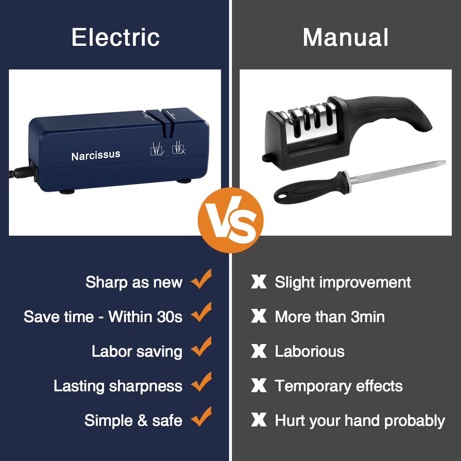 SSG Electric Knife Sharpener, Mini Knife Sharpener for Home Using