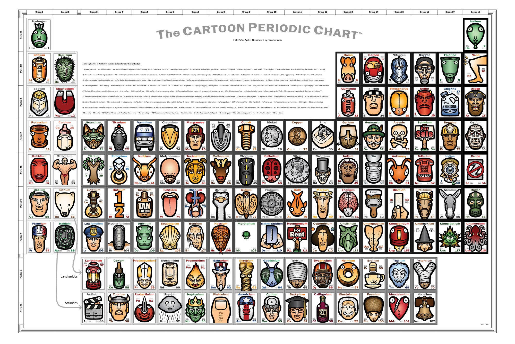 GeoToys Periodic Table Cartoon Poster - LG